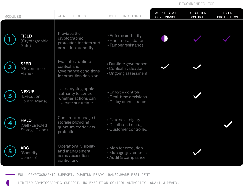 Darkfall™ | Cybersecurity & AI Security Platform Darkfall™ | Cybersecurity & AI Security Platform