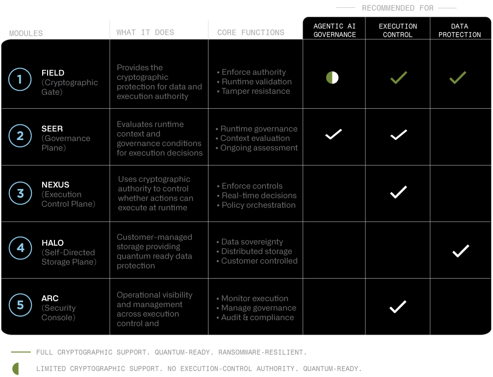 Darkfall™ | Cybersecurity & AI Security Platform
